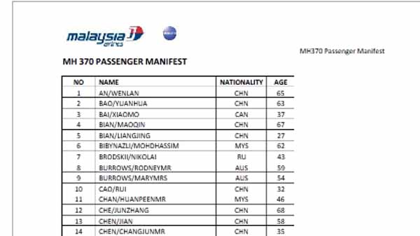 Passenger List For Malaysia Flight MH370 Kgw